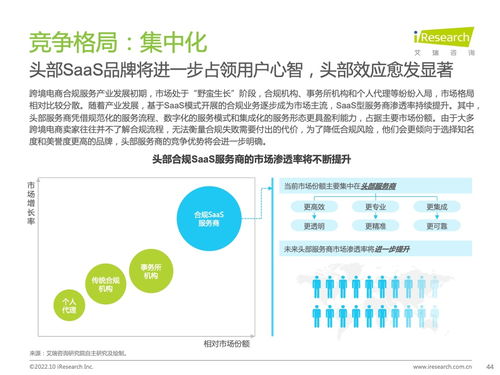艾瑞咨詢《2022年中國跨境電商合規服務行業發展洞察》 信息咨詢服務引領行業專業化升級