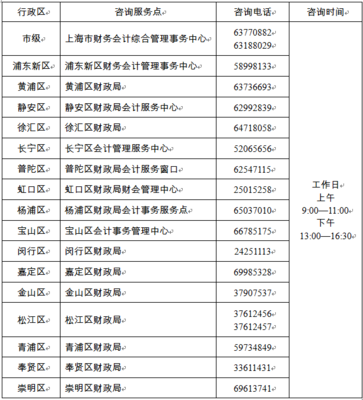 2022年上海市初級會計第二階段報名入口已開通，快速獲取報名通道與備考指南