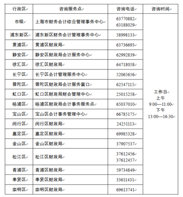 2022年度上海市高級會計師考試咨詢服務指南